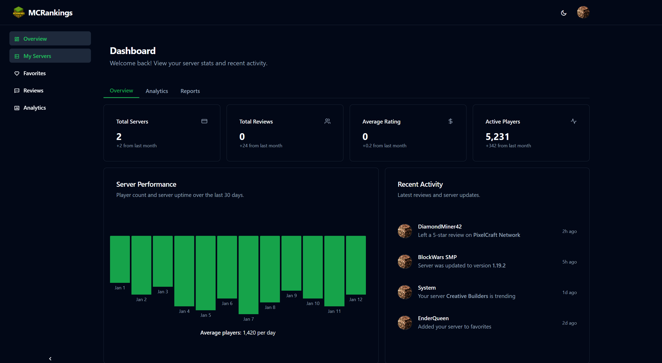 Server Dashboard